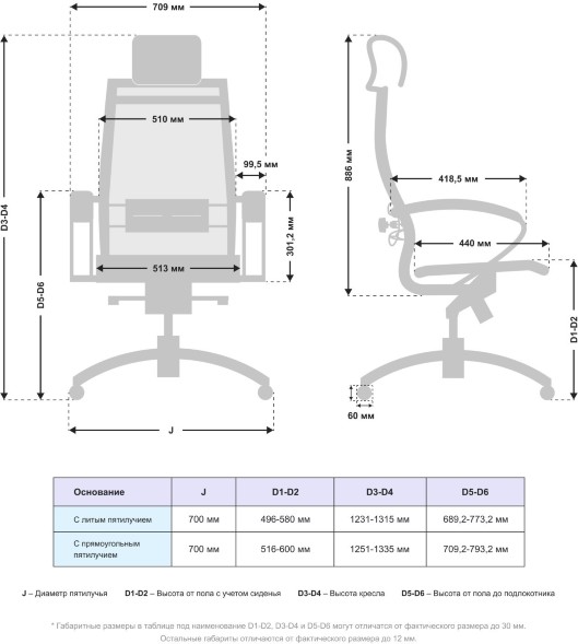 Кресло Samurai S-2.05 